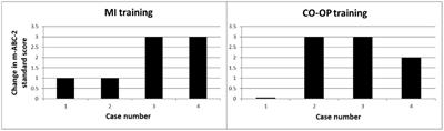 Feasibility of Motor Imagery Training for Children with Developmental Coordination Disorder – A Pilot Study